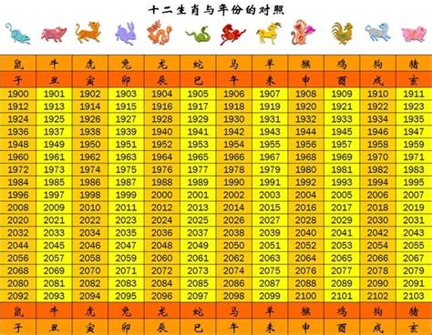 2023年49歲屬什麼|十二生肖年份對照表 (西元、民國)